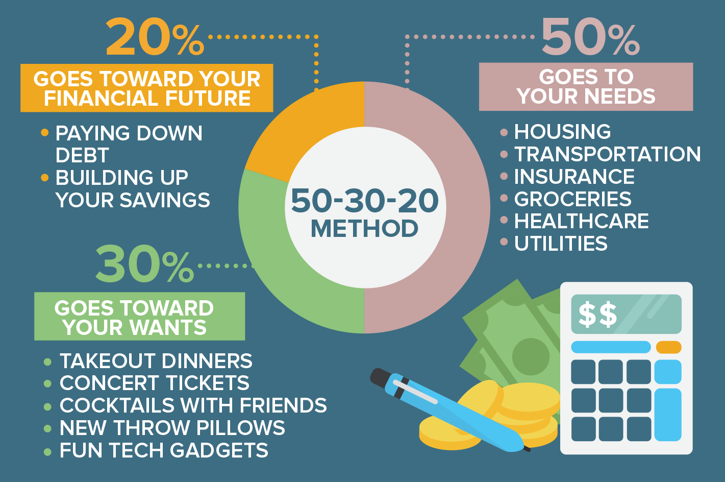 50 20 30 Rule Savings Account